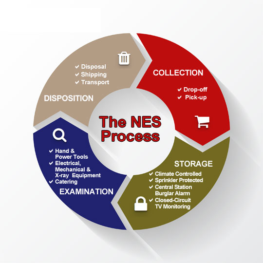The NES-process